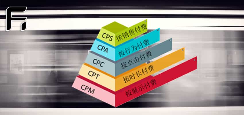 网站广告中CPA、CPS、CPM、CPT、CPC的合作方式是什么意思