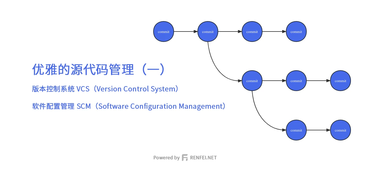 优雅的源代码管理（一）：版本控制系统 VCS（Version Control System）与软件配置管理 SCM（Software Configuration Management）